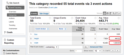 Example table taken from Google Analytics