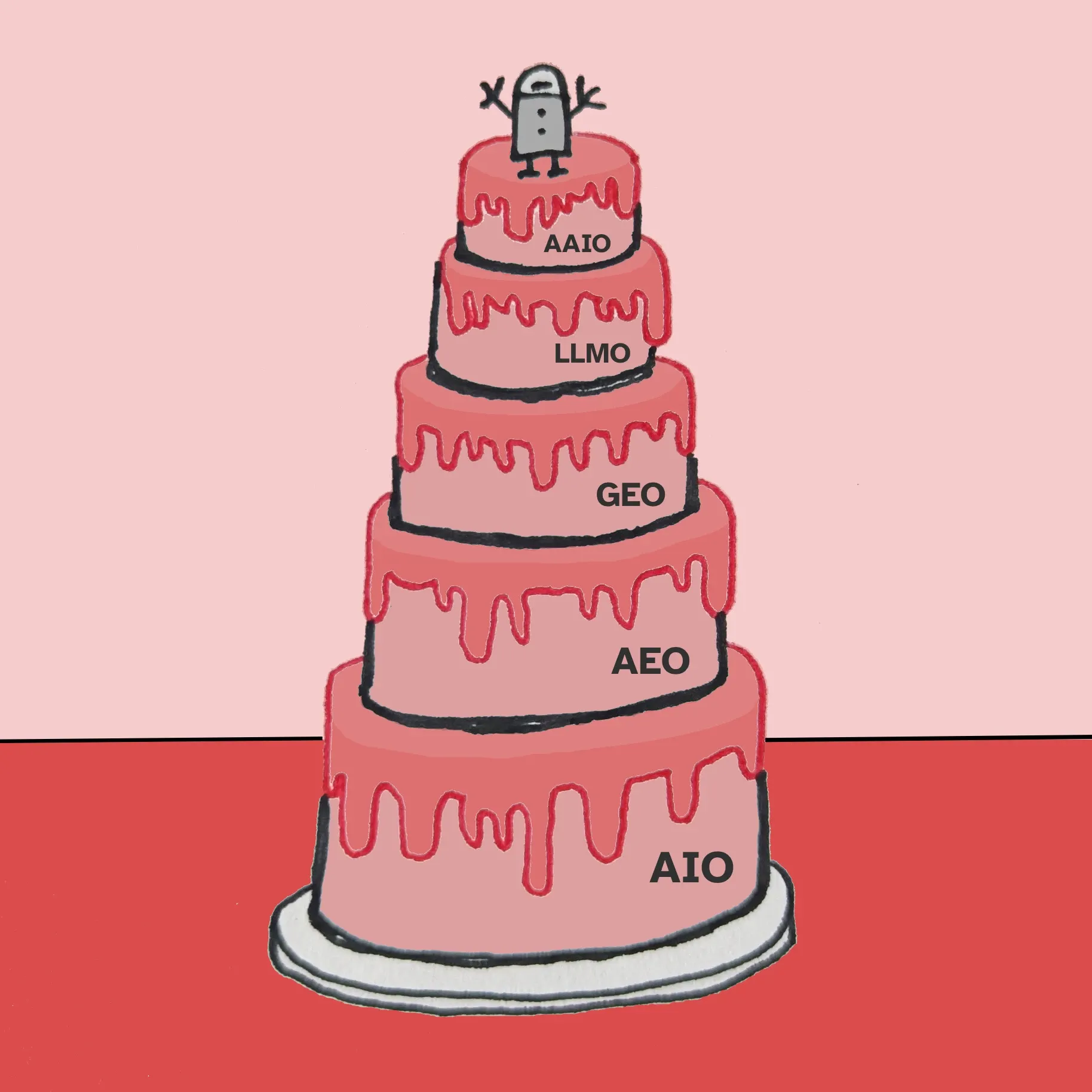 A drawing of a stack of 5 cakes with frosting running down the sides. Each cake has a label. The lables from bottom to top are: AIO, AEO, GEO, LLMO and AAIO. At the very top of the cake stack is a small robot decoration.