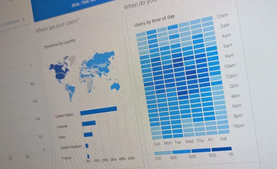 Users by time of day