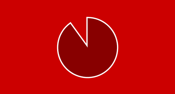 A circle that is 90% whole. There is a 36 degree "slice" missing, representing 10%